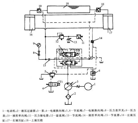 液压板料折弯机液压系统的工作原理图(图6)