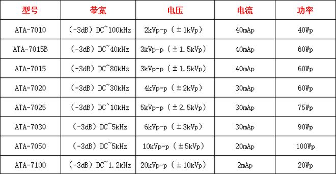 高压放大器赋能：电液驱动与精准粘附调控的仿生软体蠕虫机器人(图3)