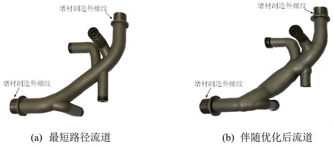 燕山大学姚静教授团队：增材制造流道低压损短路径设计优化方法丨JME封面文章(图3)