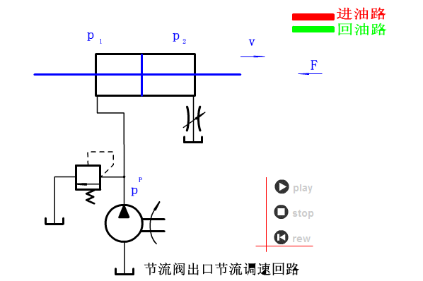 史上最全！64个液压与气动GIF画研究了一整天！(图19)