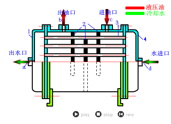 史上最全！64个液压与气动GIF画研究了一整天！(图31)