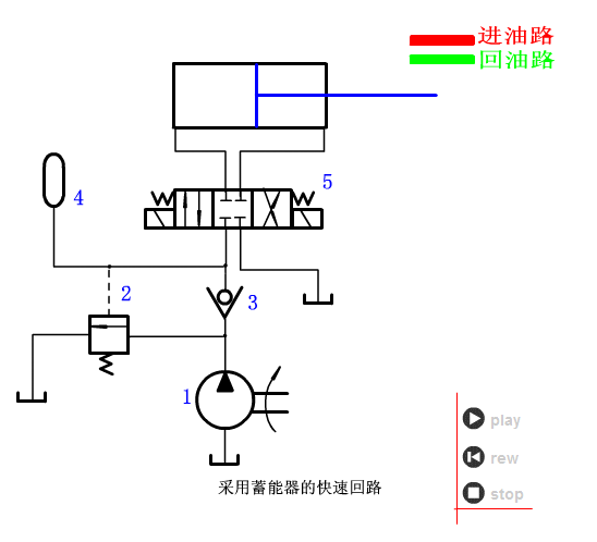 史上最全！64个液压与气动GIF画研究了一整天！(图40)