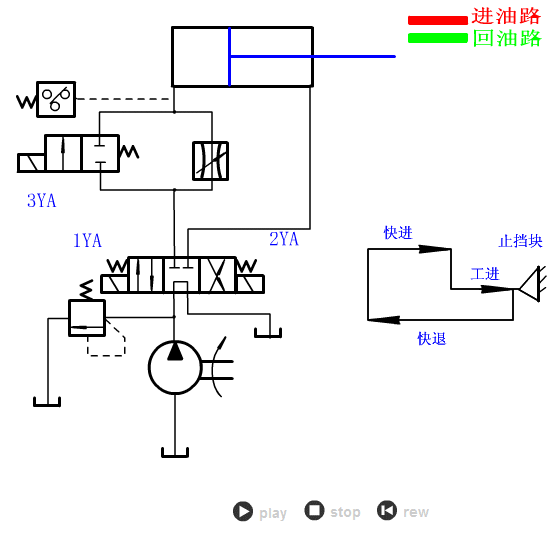史上最全！64个液压与气动GIF画研究了一整天！(图55)