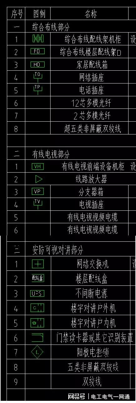 水电图纸图例大全电气、弱电、给排水常用图例(图2)