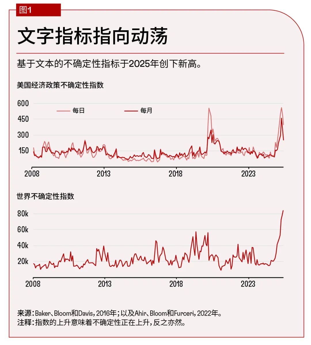 IMF经济学家：难以预料的不确定性(图1)