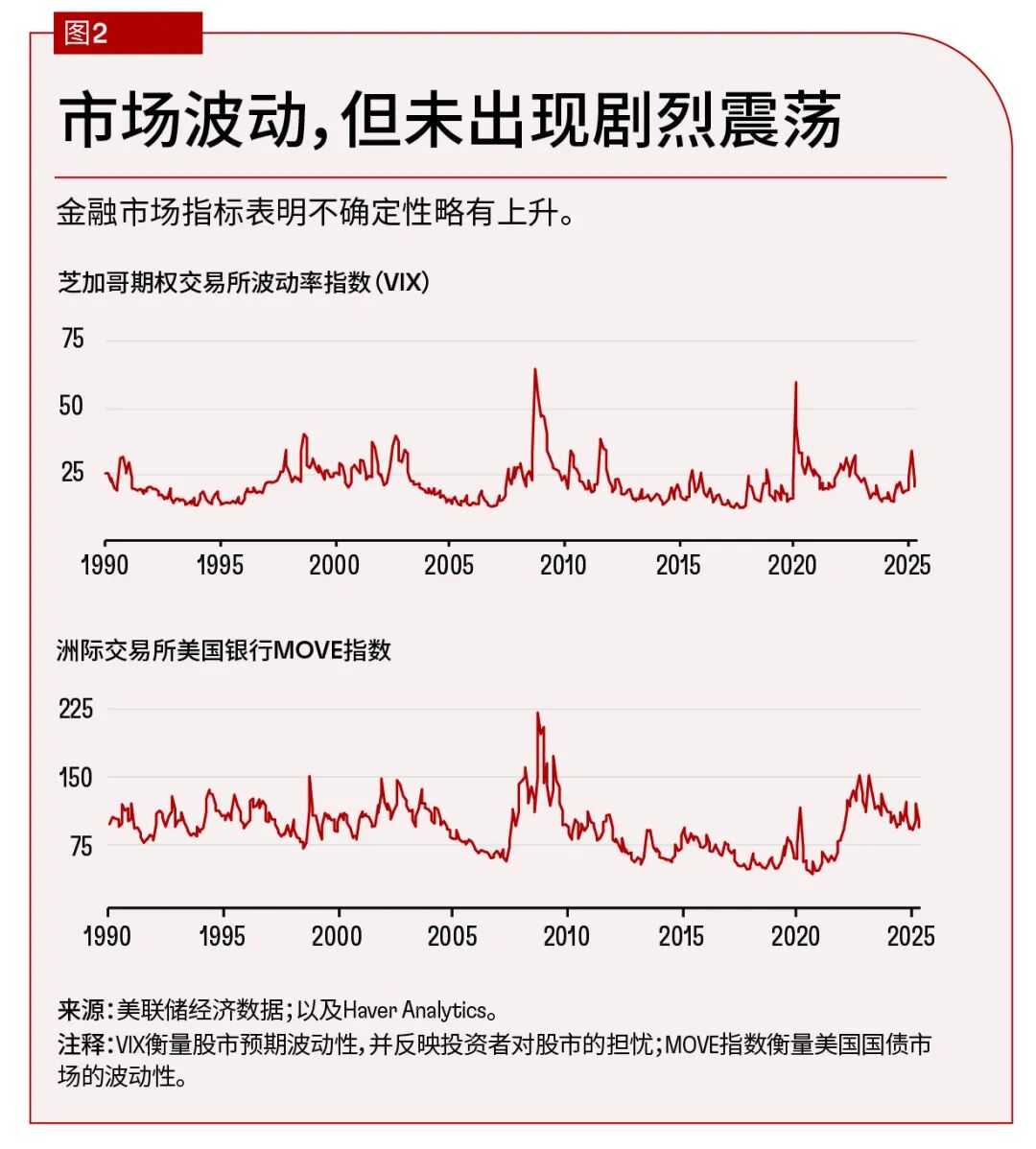 IMF经济学家：难以预料的不确定性(图2)