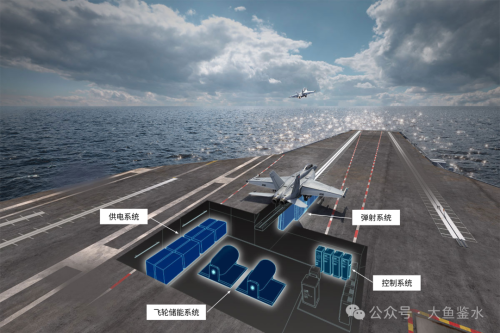 美国航母打击群有多拉垮？-福特级和伯克级的发展历程与存在问题（上）(图5)