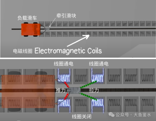 美国航母打击群有多拉垮？-福特级和伯克级的发展历程与存在问题（上）(图6)