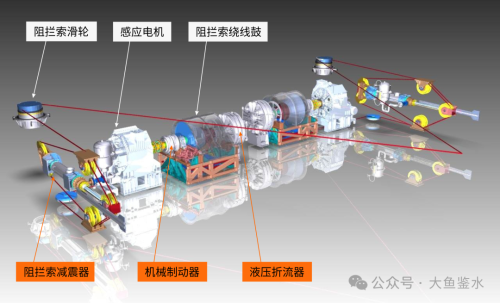 美国航母打击群有多拉垮？-福特级和伯克级的发展历程与存在问题（上）(图9)