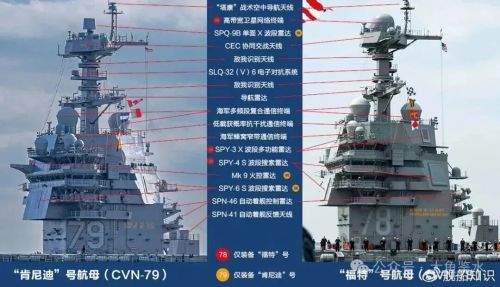 美国航母打击群有多拉垮？-福特级和伯克级的发展历程与存在问题（上）(图21)