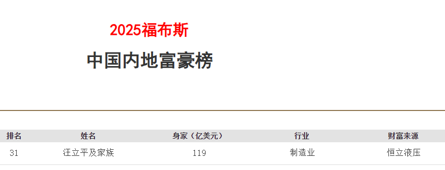 “常州首富”汪立平被留置(图2)