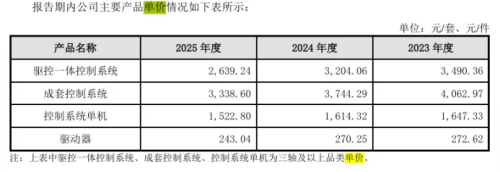 新睿电子对赌条款引关注：单价持续下滑实控人配偶担任董秘(图1)
