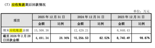 新睿电子对赌条款引关注：单价持续下滑实控人配偶担任董秘(图2)