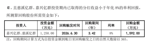 新睿电子对赌条款引关注：单价持续下滑实控人配偶担任董秘(图4)