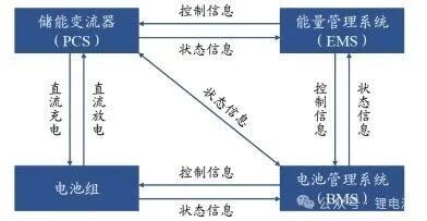 储能入门必看的基础知识介绍得非常详细！(图3)