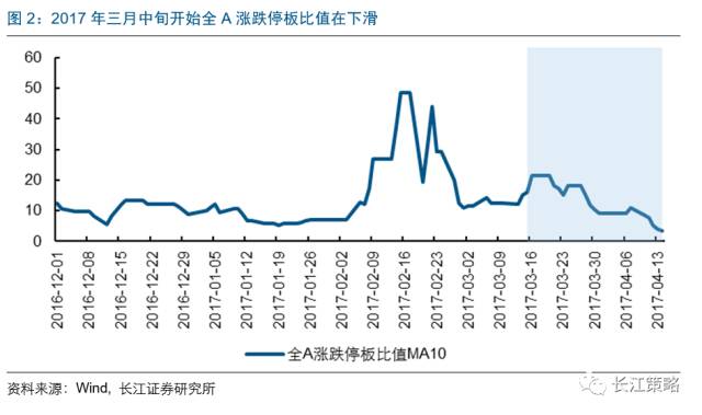 附股)指数波动空间有限关注四大主题机会(图2)