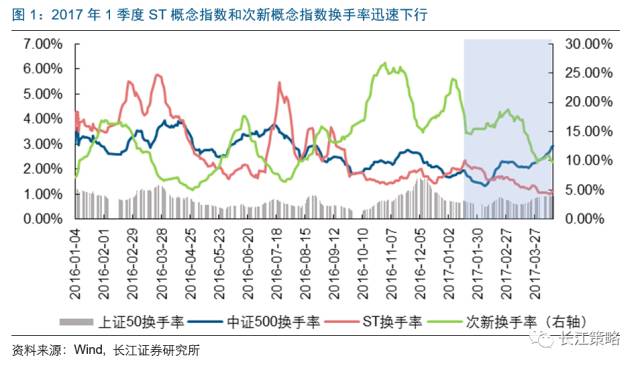 附股)指数波动空间有限关注四大主题机会(图1)