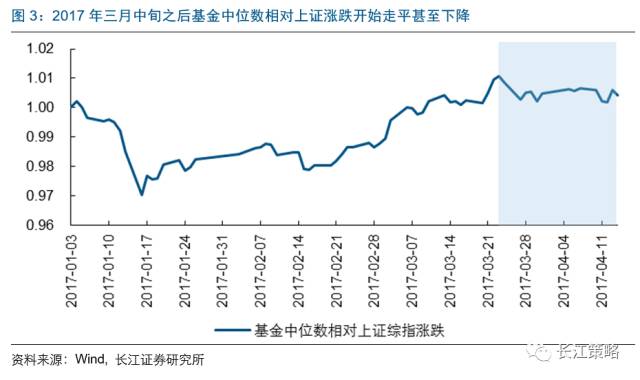 附股)指数波动空间有限关注四大主题机会(图3)