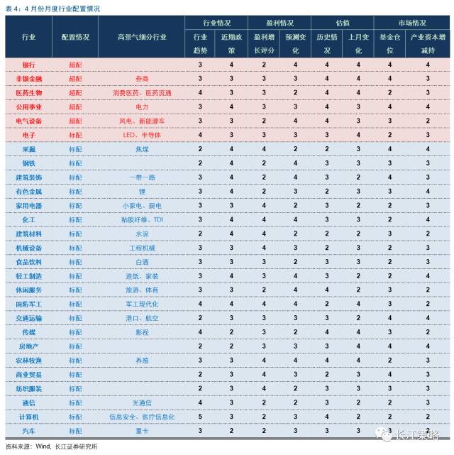 附股)指数波动空间有限关注四大主题机会(图8)