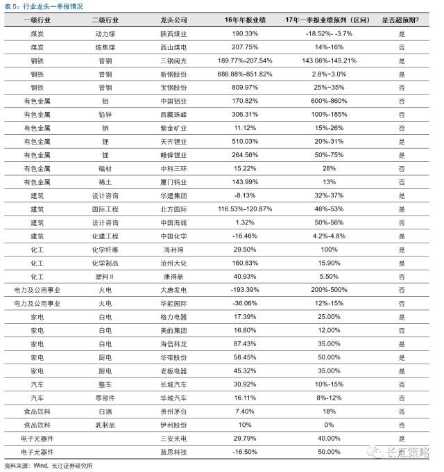 附股)指数波动空间有限关注四大主题机会(图9)