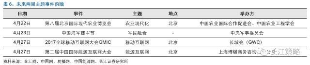 附股)指数波动空间有限关注四大主题机会(图10)