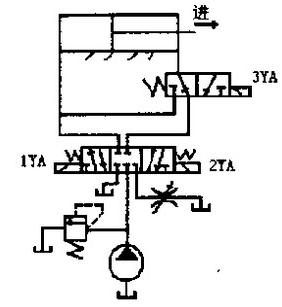 某液压系统其原理图如下：写出职能符号1、2、3、4、5、6、7、8、9的名称和作用(图1)