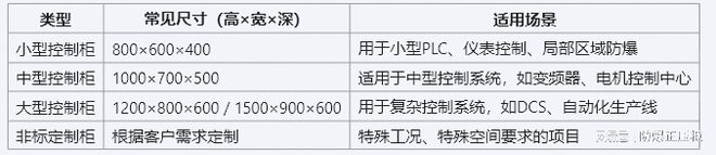 华隆电气正压防爆控制柜尺寸(图2)