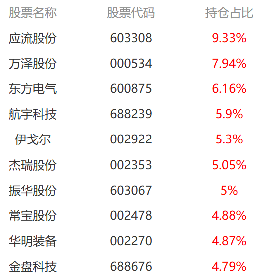 平安鑫安混合AAI能源浪潮的“前瞻者”(图3)