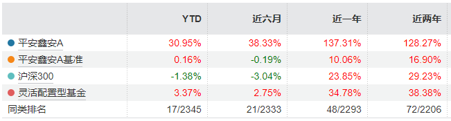 平安鑫安混合AAI能源浪潮的“前瞻者”(图1)