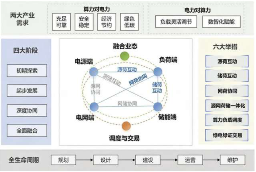 平安鑫安混合AAI能源浪潮的“前瞻者”(图2)