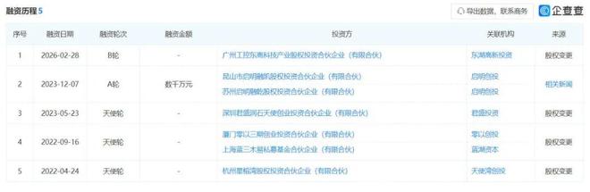 金属3D打印液压元件新贵完成B轮融资赛诺动力获广州工控东高科技加持(图4)