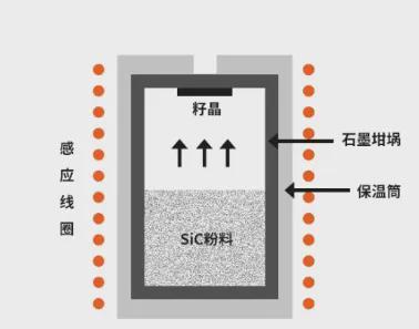 高纯石墨：不装了真能打！(图2)