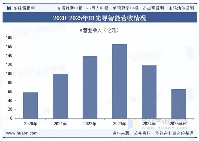 2025年中国智能物流装备行业发展现状及趋势分析技术不断升级实现智能工厂的物流与生产高度融合「图」(图9)