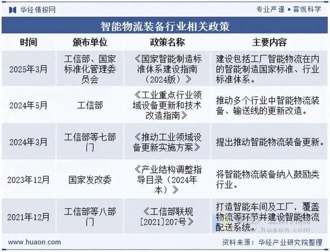 2025年中国智能物流装备行业发展现状及趋势分析技术不断升级实现智能工厂的物流与生产高度融合「图」(图3)