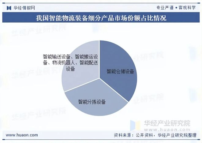 2025年中国智能物流装备行业发展现状及趋势分析技术不断升级实现智能工厂的物流与生产高度融合「图」(图7)