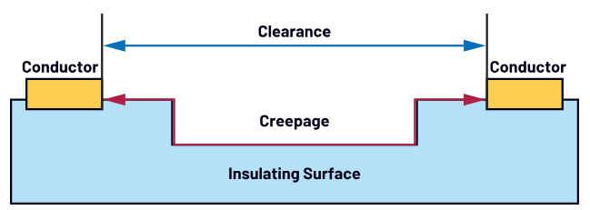 严防触电！医疗设备安全防护策略(图3)