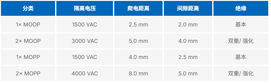 严防触电!医疗设备安全防护策略
