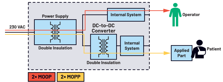严防触电！医疗设备安全防护策略(图2)