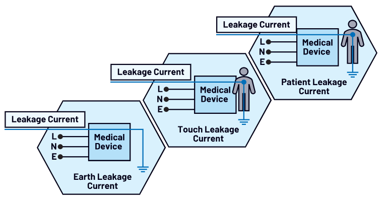严防触电！医疗设备安全防护策略(图4)