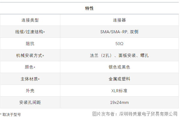 CliffElectronics全新穿板式SMA连接器(图4)