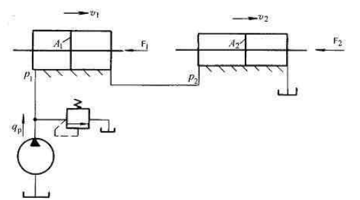 一般液压传动系统除油液外各液压元件按其功能可分为（）(图1)