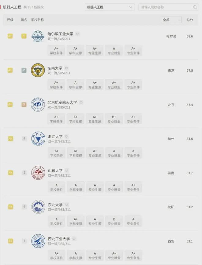 机器人半马赛场整活不断！想搭上产业快车高考这些专业定要盯紧(图3)