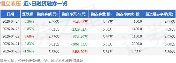 恒立液压（601100）4月24日主力资金净卖出218亿元(图2)