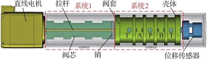 航空液压系统直驱式压力伺服阀关键技术突破与多技术协同优化研究(图7)