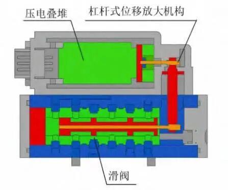 航空液压系统直驱式压力伺服阀关键技术突破与多技术协同优化研究(图6)