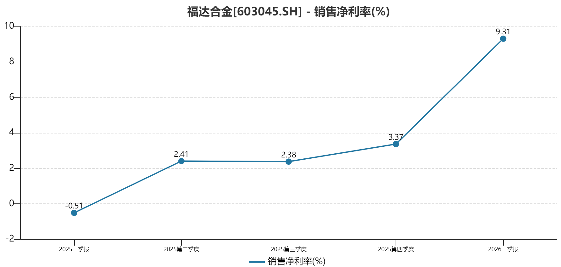 福达合金深度分析：小材料撬动大未来从一季度业绩暴增看“隐形冠军”的价值跃迁(图2)