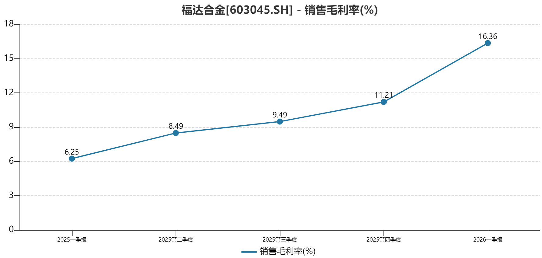 福达合金深度分析：小材料撬动大未来从一季度业绩暴增看“隐形冠军”的价值跃迁(图3)