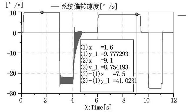 带电机备份的阀控液压马达式旋转前缘襟翼作动系统总体方案设计(图8)