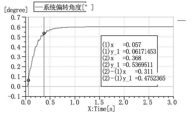 带电机备份的阀控液压马达式旋转前缘襟翼作动系统总体方案设计(图9)
