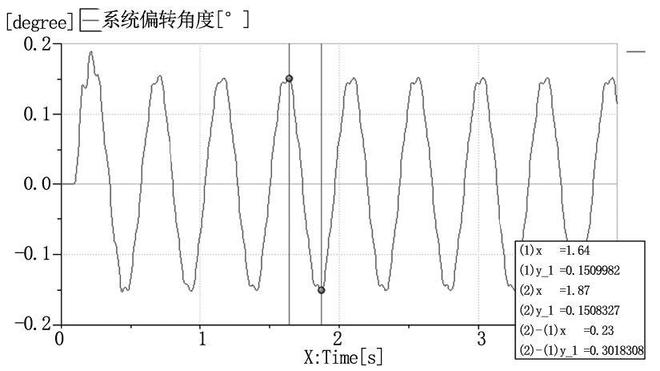带电机备份的阀控液压马达式旋转前缘襟翼作动系统总体方案设计(图10)